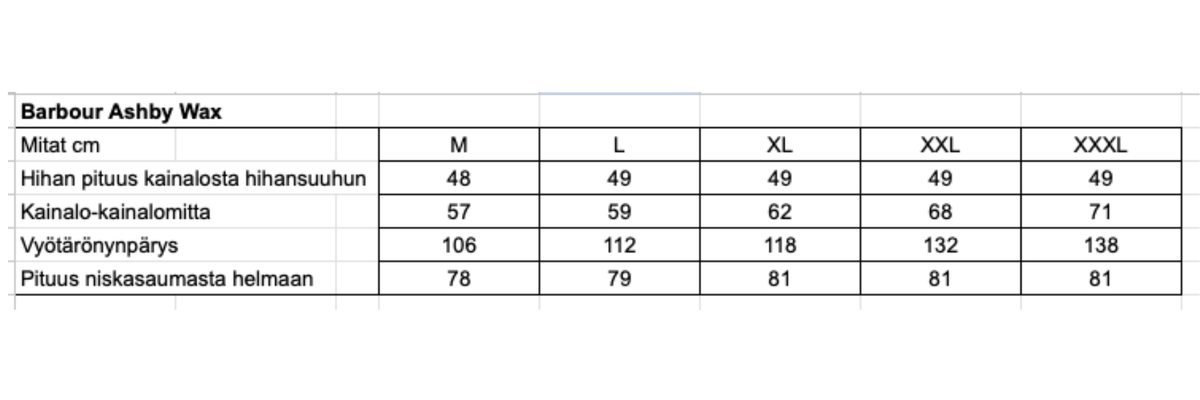 Barbour Ashby miesten öljykangastakki