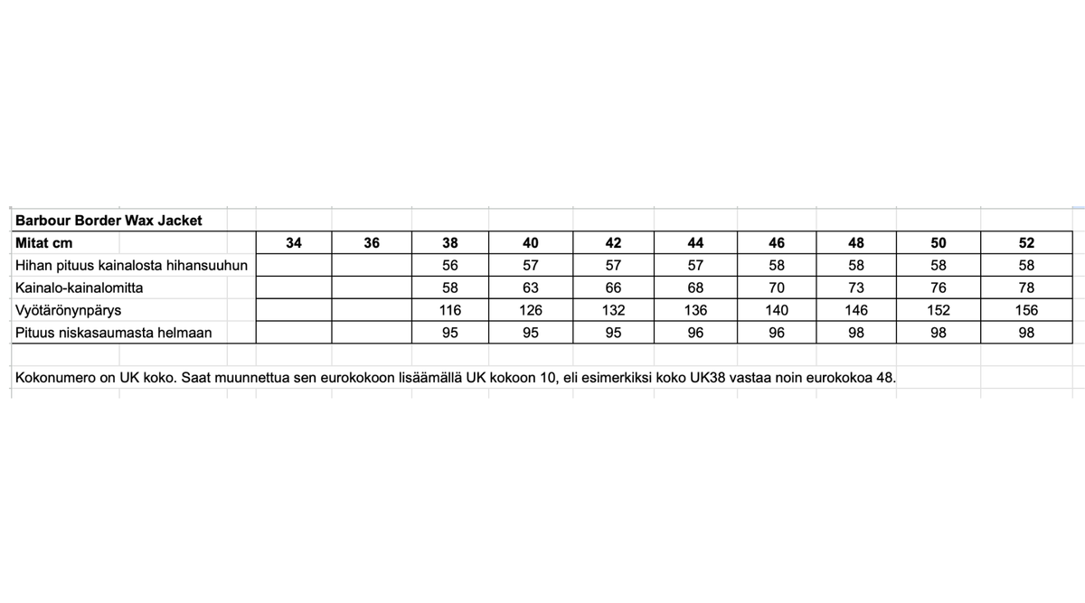 Barbour Border Wax Jacket miesten öljykangastakki