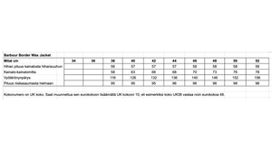 Barbour Border Wax Jacket miesten öljykangastakki