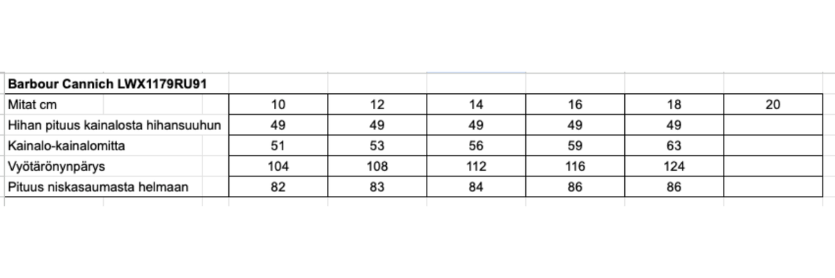 Barbour Cannich Wax naisten ruskea öljykangastakki