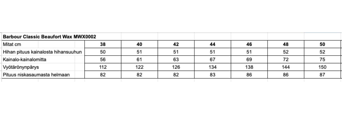 Barbour Classic Beaufort miesten öljykangastakki