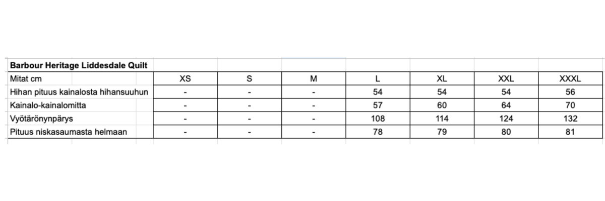 Barbour Heritage Liddesdale Quilted miesten tikkikangastakki