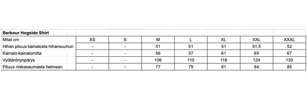 Barbour Hogs Tartan  miesten flanellipaita, vihreäruudullinen