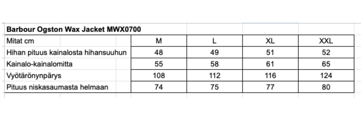 Barbour Ogston miesten öljykangastakki
