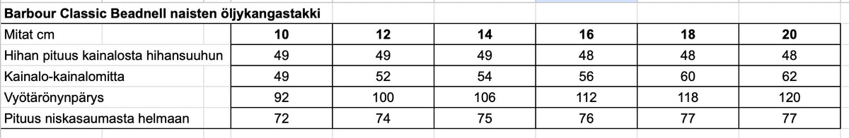 Barbour Classic Beadnell naisten öljykangastakki, oliivi