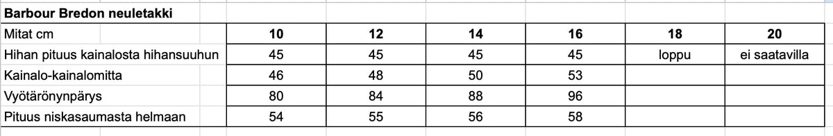 Barbour Bredon Knitted Cardigan naisten neuletakki, luonnonvalkoinen