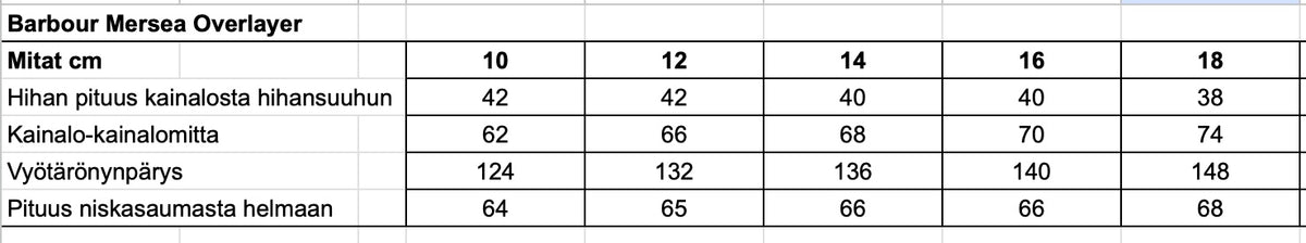 Barbour Mersea Overlayer naisten pörröfleece