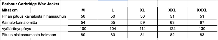 Barbour Corbridge Wax Jacket miesten öljykangastakki