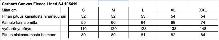 Carhartt Canvas Fleece Lined Shirt Jacket, vihreä