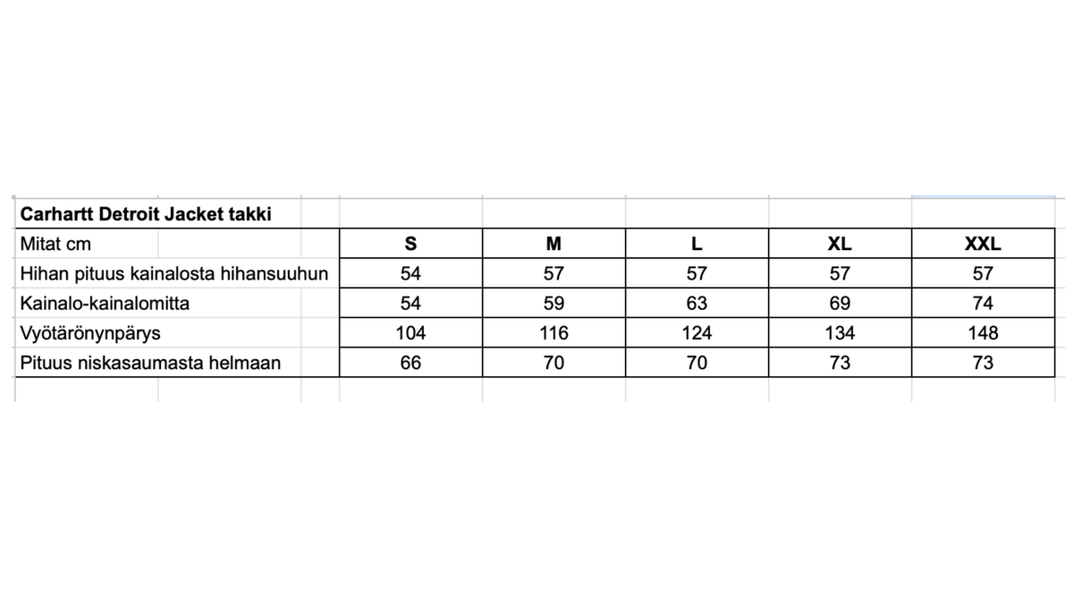 Carhartt Detroit takin kokotaulukko.
